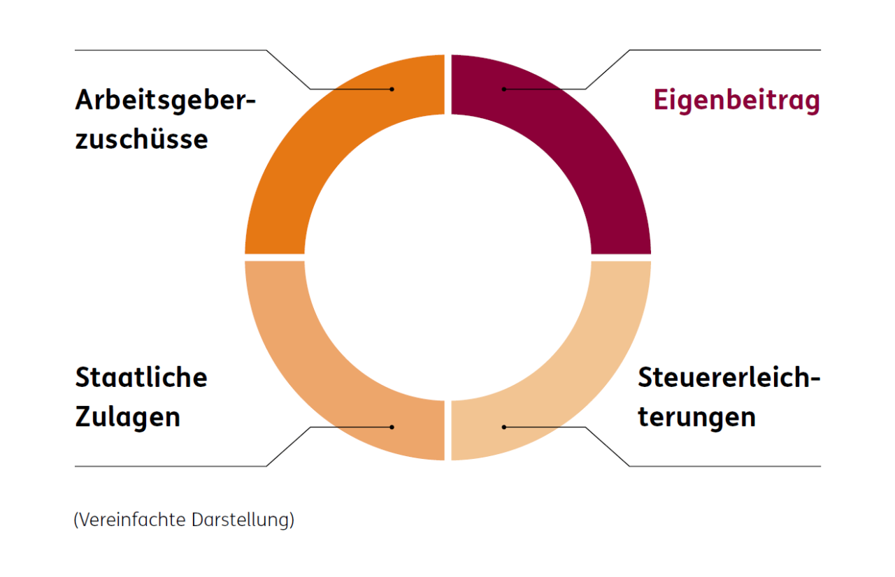 Foerderungen-ausschoepfen